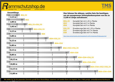 Ermittlung für Ihre Wunschlänge Ermittlung für Ihre Wunschlänge