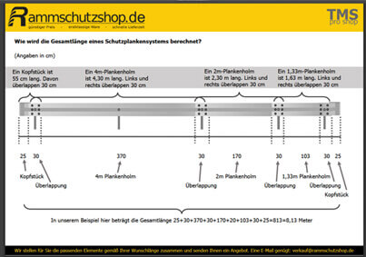 Ermittlung für Ihre Wunschlänge Ermittlung für Ihre Wunschlänge